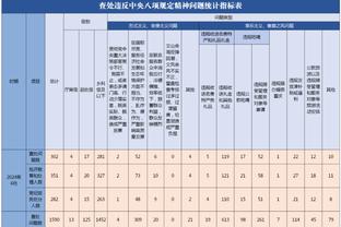 津媒：国足亚洲杯名单早有眉目，扬帅青睐集训次数多、健康球员