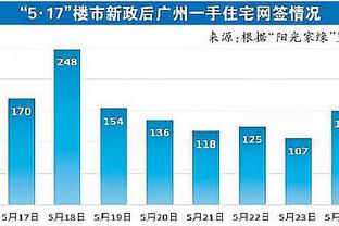 沙特媒：C罗能否出战本周与新月的友谊赛待定，他的比赛准备不足